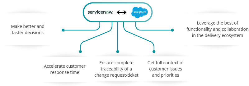 ServiceNow-Salesforce-1