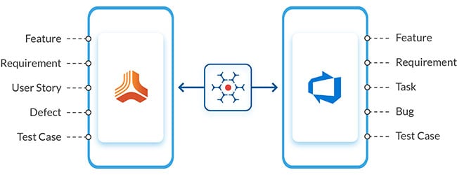 jama-azuredevops-entities