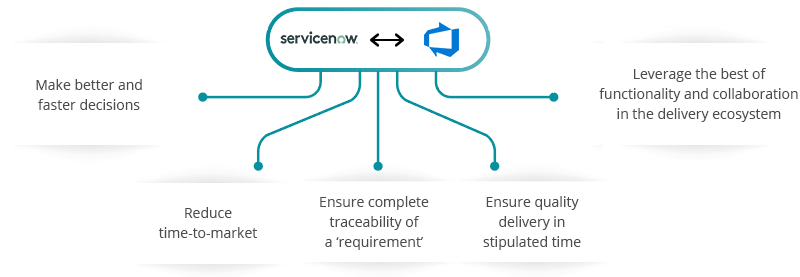 ServiceNow-Azure-DevOps-Server