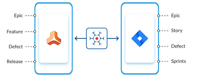 jama-jira-entities